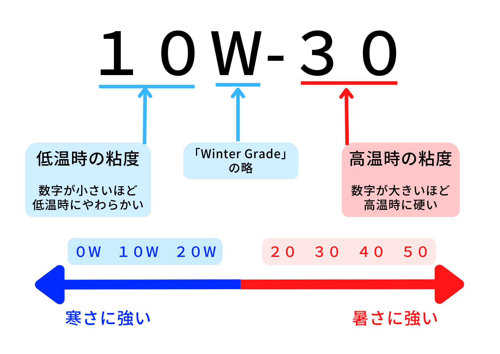 10w-30-4-2025