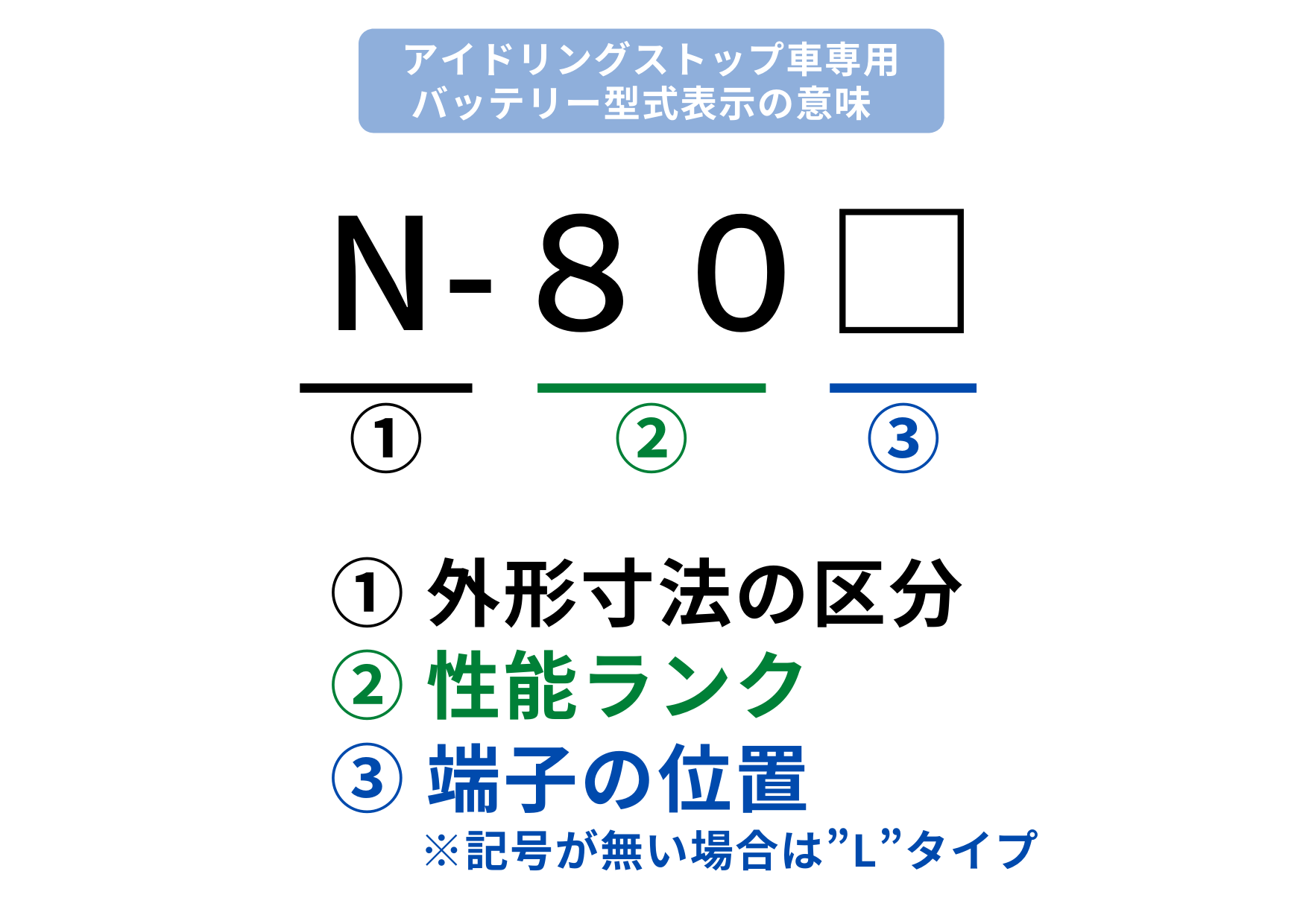 アイドリングストップ車用バッテリーおすすめ３選【２０２４年最新版】 | 車とバイクの整備情報サイト『ガレージゆい』