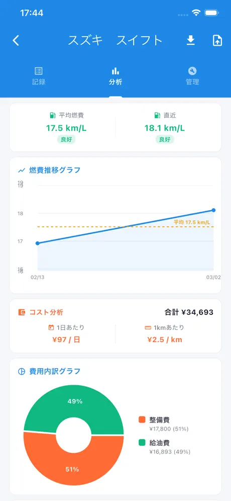 クルマノートの燃費・維持費集計